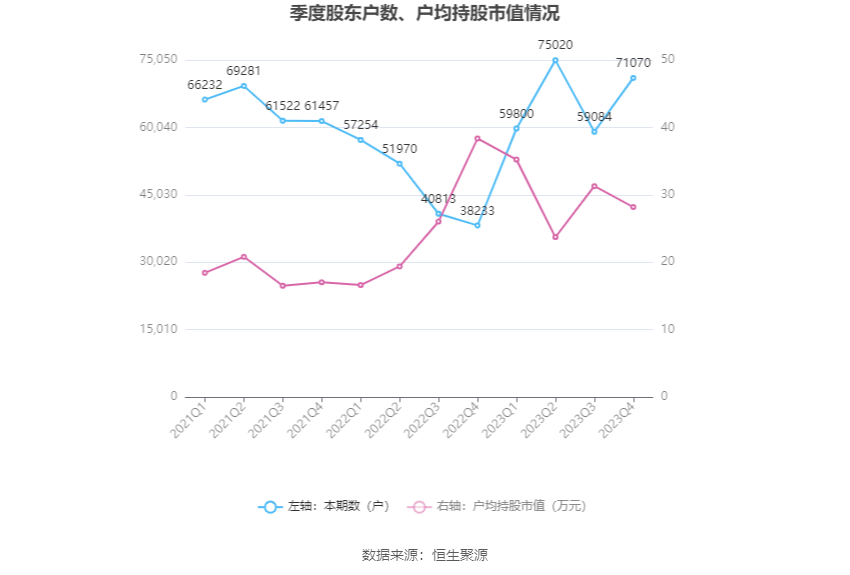 神州数码：2023年净利1172亿元 同比增长1666% 拟10派446元(图19)