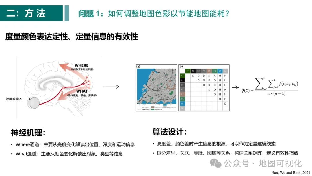 ppt分享绿色地图概念与研究进展