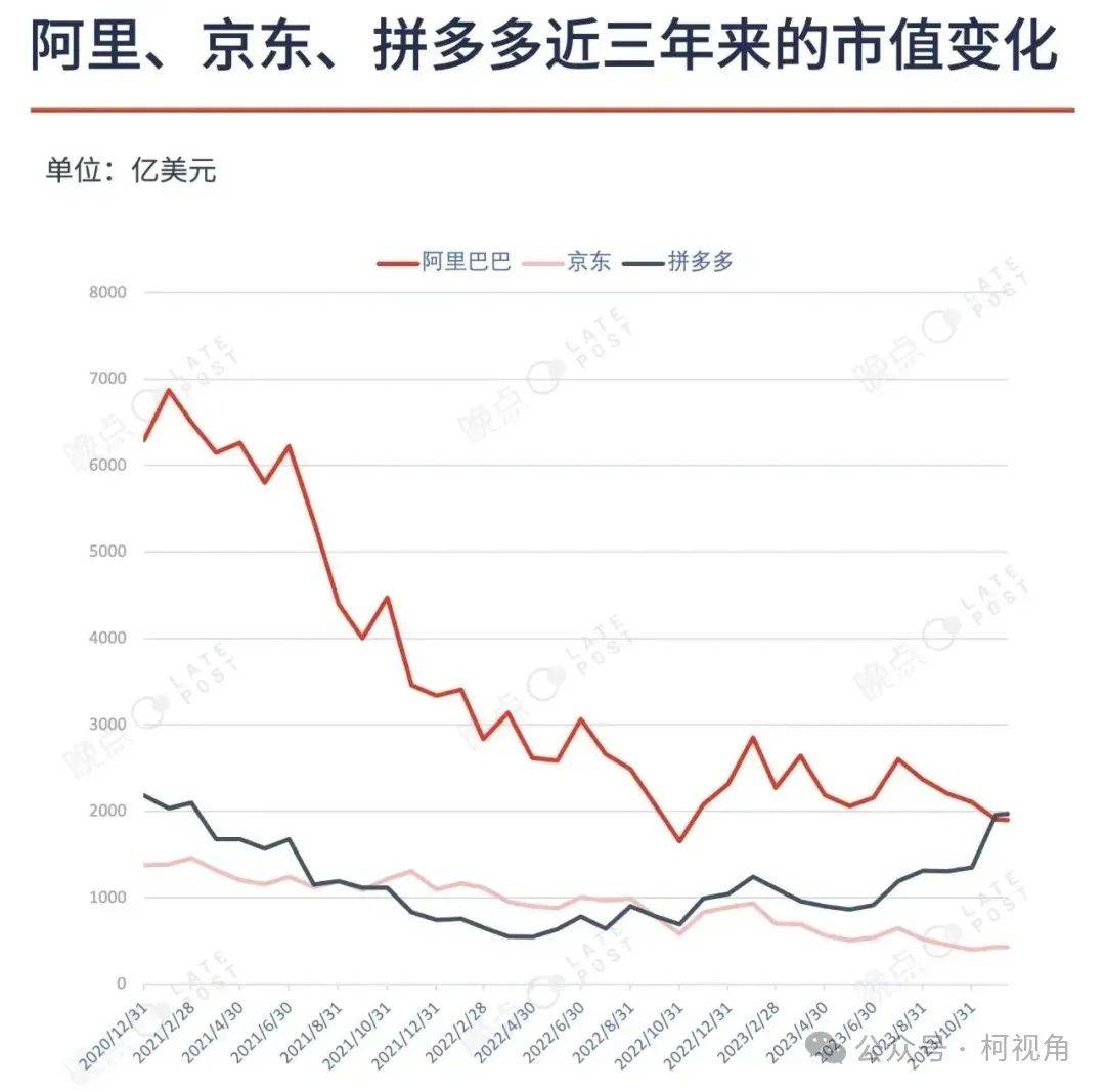 杭州，正在被抛弃？ 关注