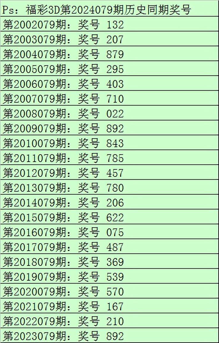 直选单注参考:396单注组选:134 136 137 138 139 235 237 239 345 346