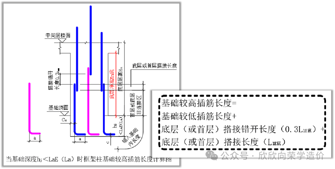 16图集柱钢筋变径规范图片