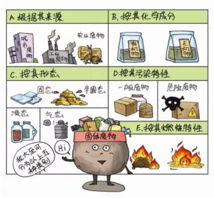 国际无废日固体废物对生态环境的影响有哪些