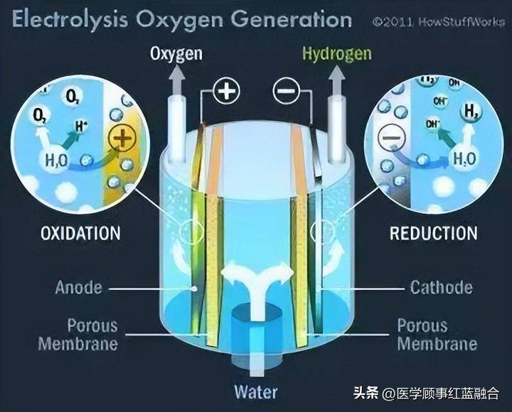 国际空间站的氧气供应与二氧化碳消除技术_航天_发生器_空气