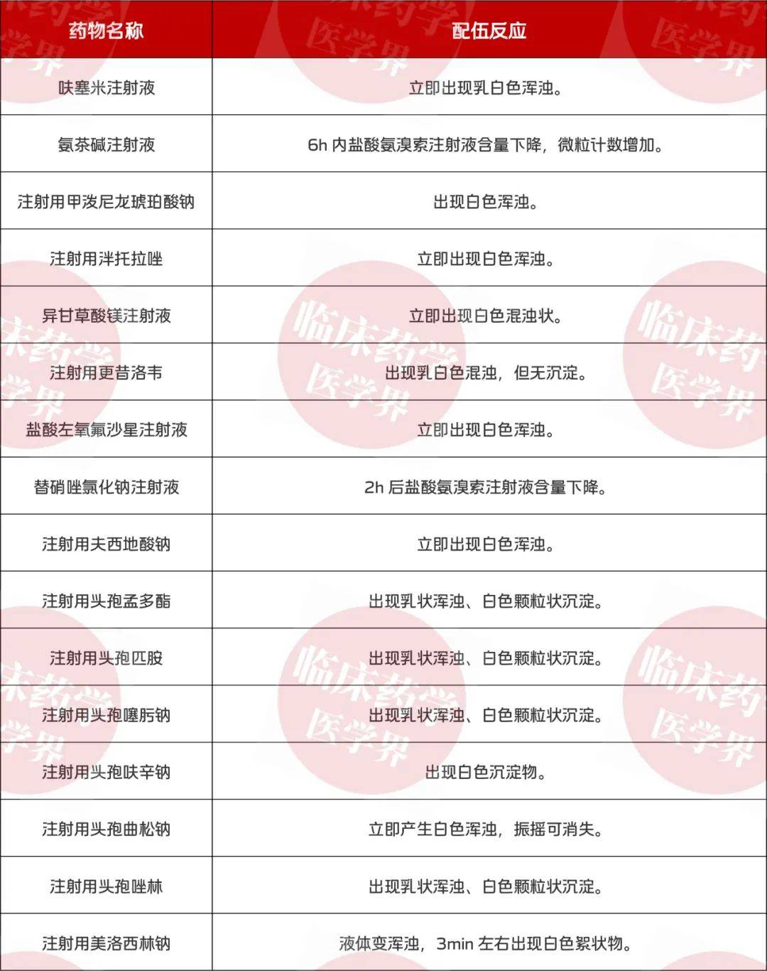 氨溴索头孢哌酮舒巴坦差点出事下医嘱前需注意这个细节