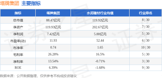 股票行情快报:塔牌集团(002233)3月29日主力资金净卖出46172万元