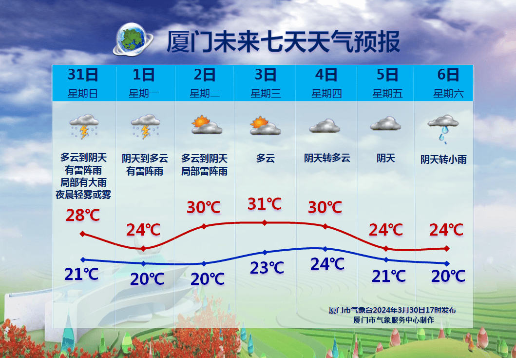 突发冰雹暴雨来袭一地遭遇强对流厦门天气接下来