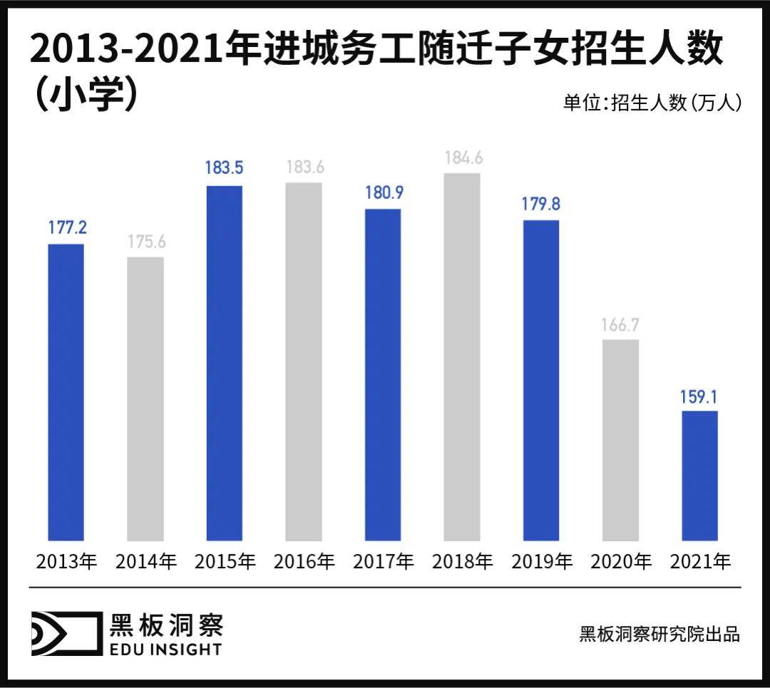 小学教育专科就业前景（小学教育专科就业前景及工资） 小学教诲
专科就业远景
（小学教诲
专科就业远景
及工资）《小学教育专科就业前景如何?》 教育知识