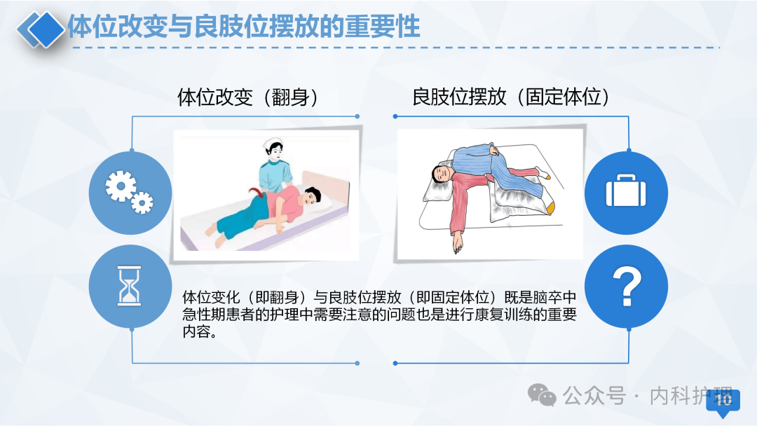 【ppt】护理创新 | 一种辅助良肢位摆放翻身枕(附操作视频)