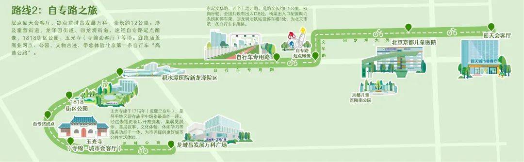 研分享 | 昌平骑遇记_路线_公园_霍营