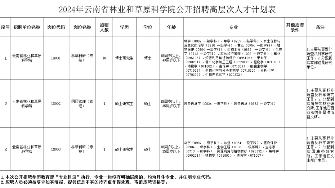 有编制云南新一批招聘公告来了附岗位表