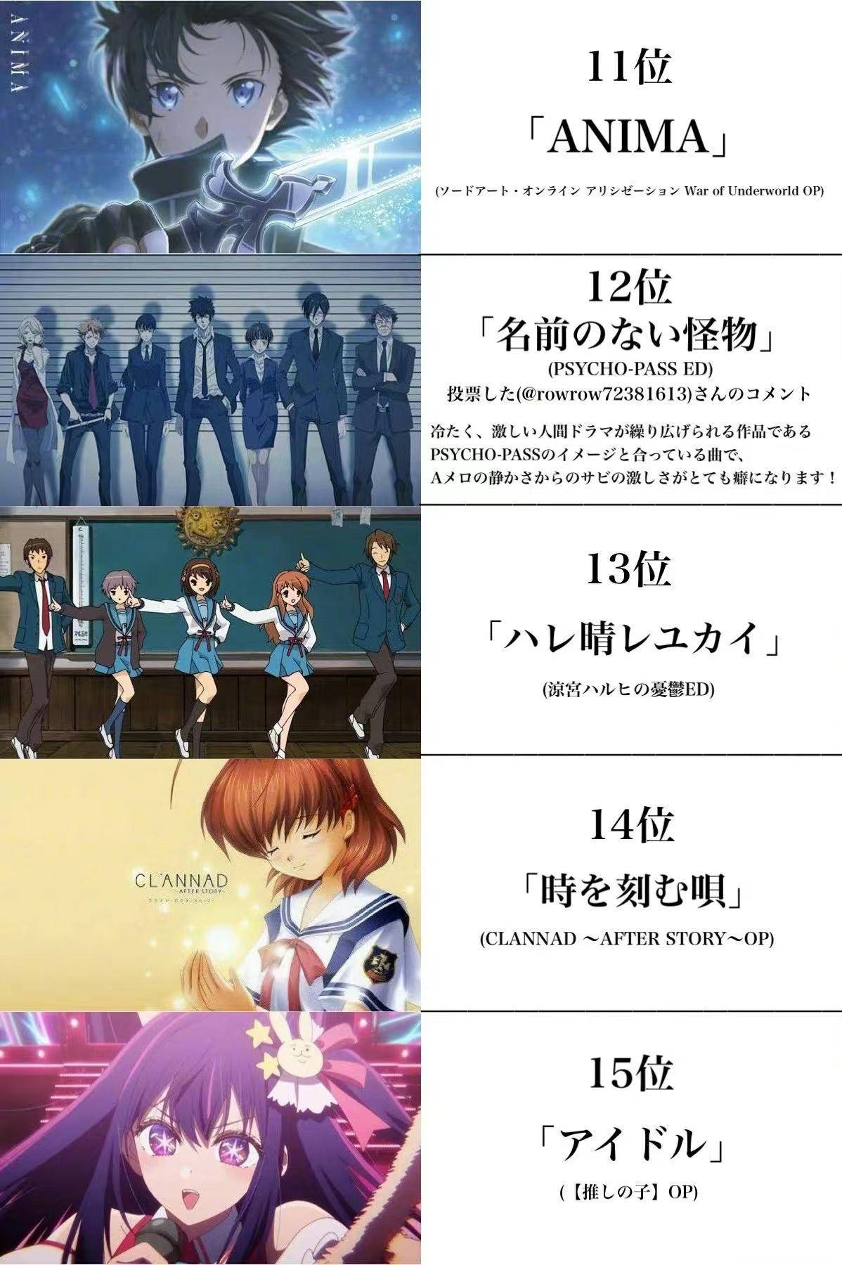 动漫领域大神票选100首动漫歌曲推荐