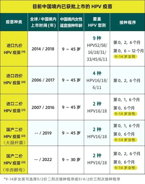 周知新调整这些人hpv疫苗可少打一针