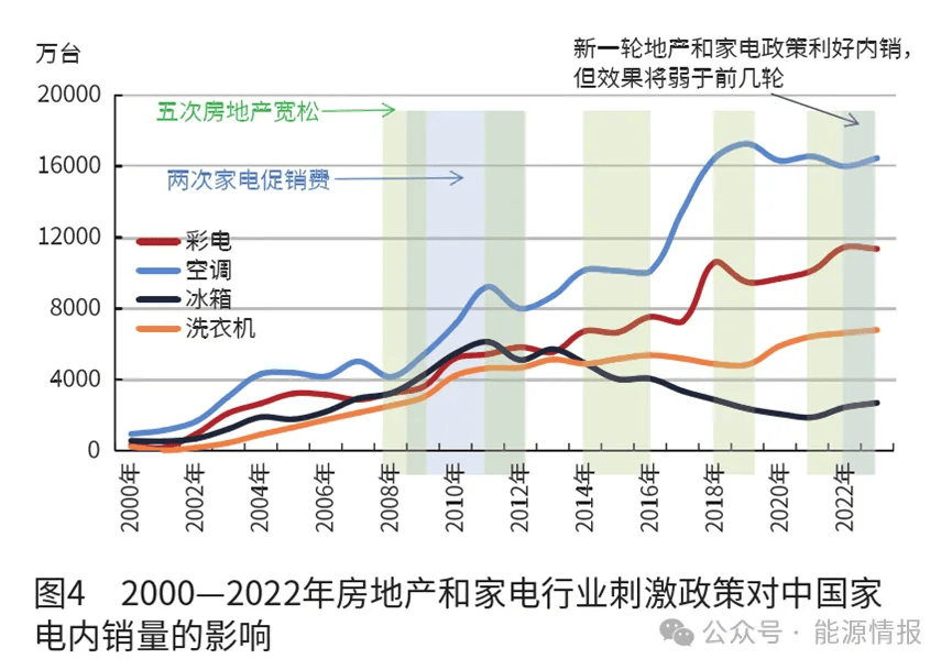 kb体育官网中邦聚烯烃行业的兴盛趋向(图4)