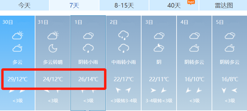 降温降雨常州天气马上要变