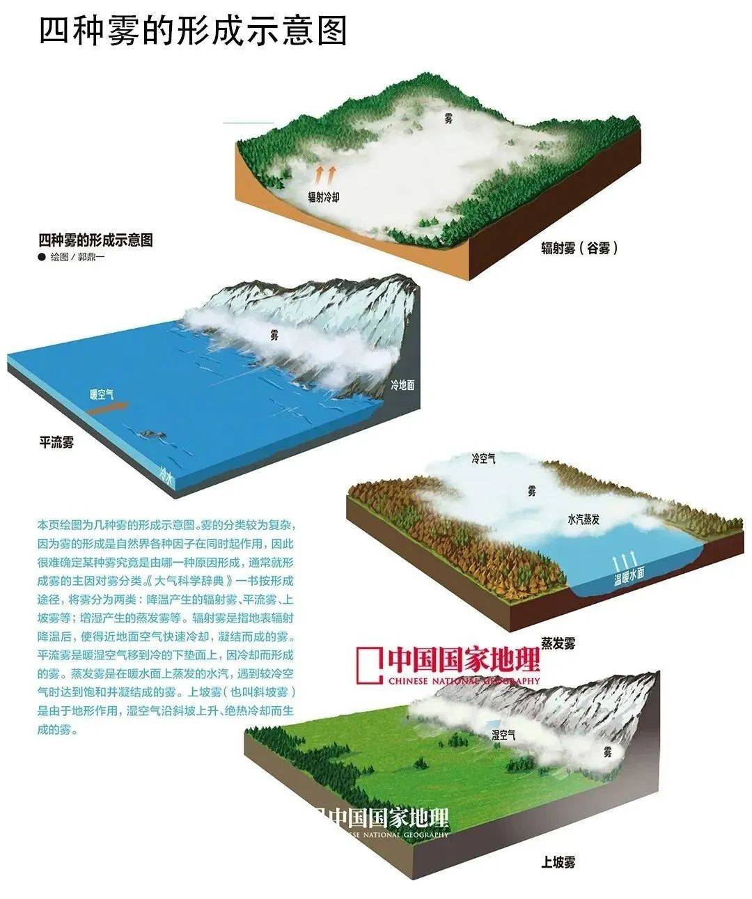 让人一头雾水的高考真题