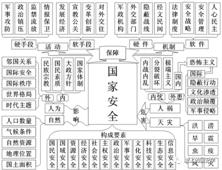 国家安全||刘跃进:国家安全学理论体系演绎