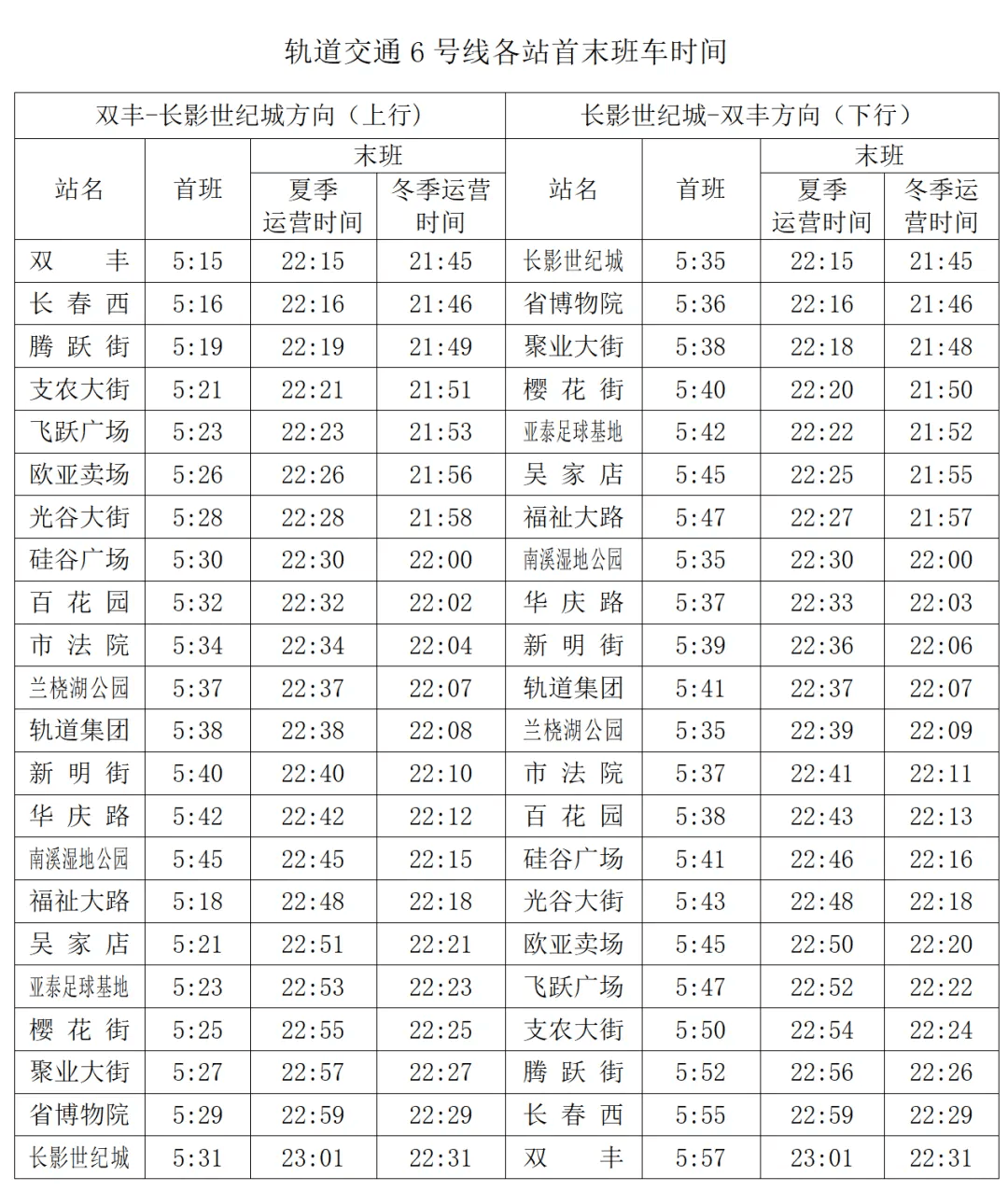涉及长春轨道交通1,2,3,4,6,8号线