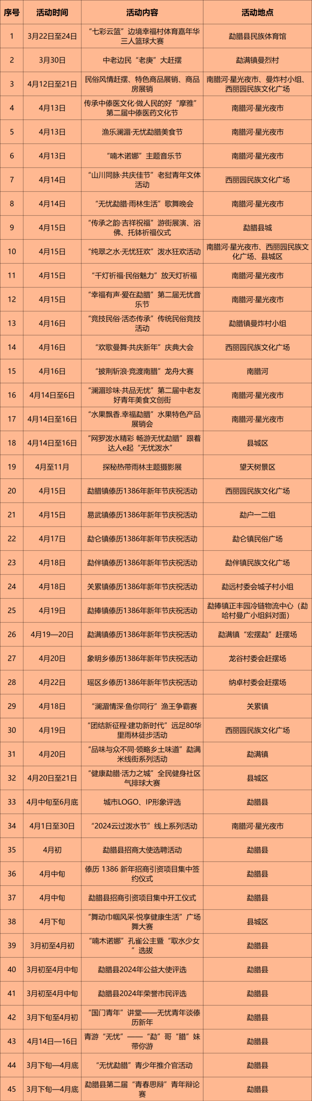 官方发布!西双版纳州2024年泼水节日程大全来啦