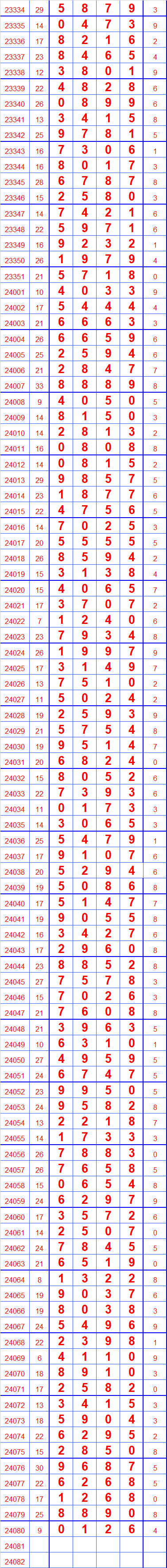 第24081期排列五奖表长条留言区更精彩