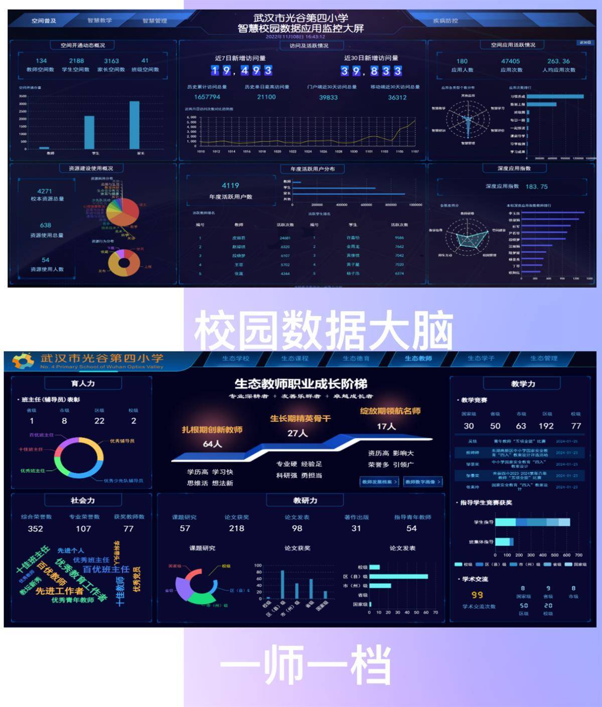 少花钱也能做好教育数字化转型武汉光谷推广一所小学经验