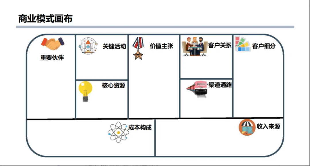 直击业务核心hrbp精选实战资料