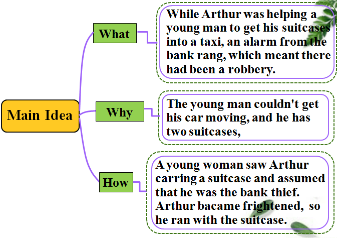 新高考英语读后续写大招七三四法则