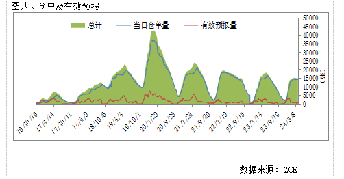 棉花周报下游市场局部有所转暖周内郑棉期价重心小幅上移北半球陆续