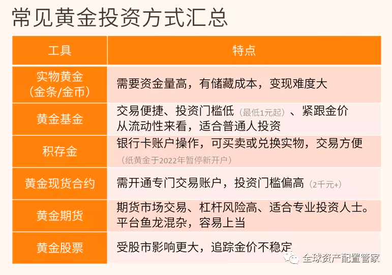 财商升级 | 黄金回收有哪些方式？_价格_损失_手续