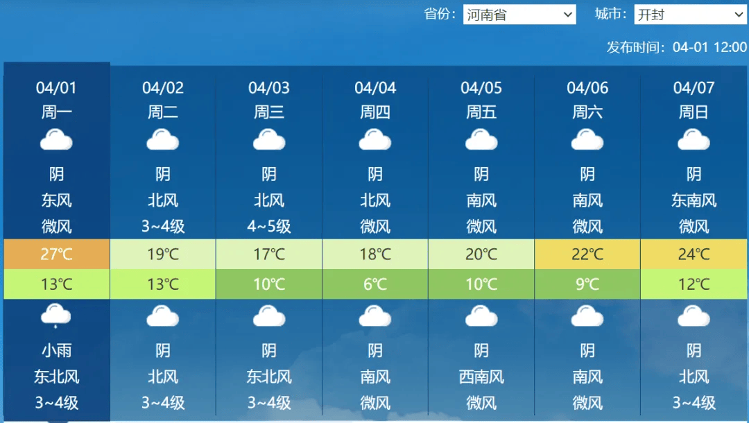 大雨雷电大风降温强对流天气来袭开封接下来