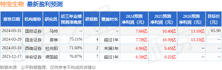 中国银河：给予特宝生物买入评级（宝生物）601881中国银河股，