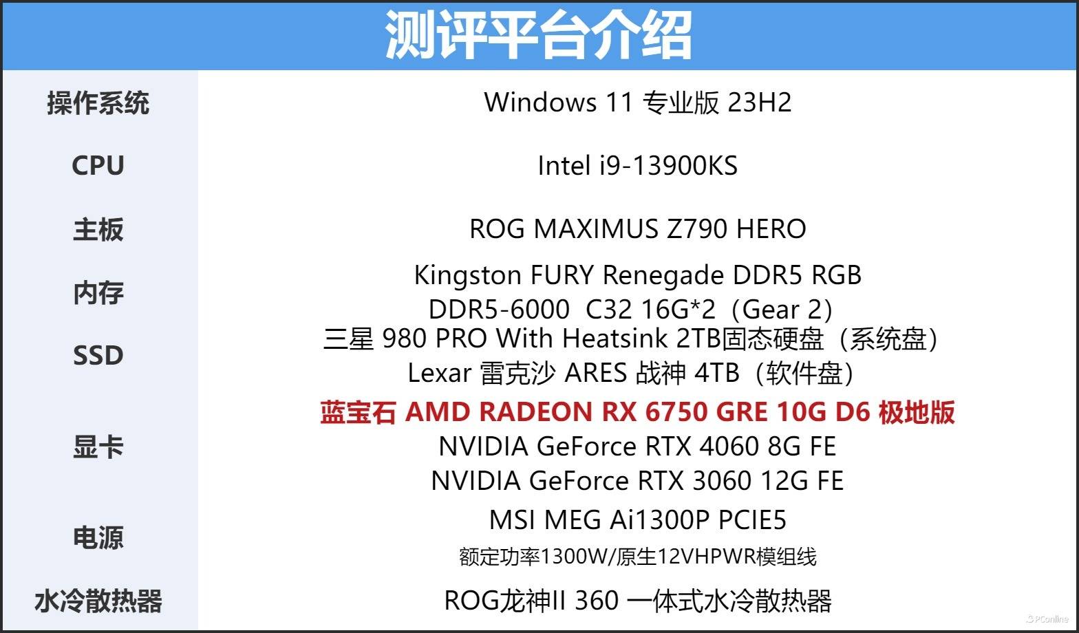蓝宝石rx6750gre10gd6极地版上手体验2k价位的全能王者