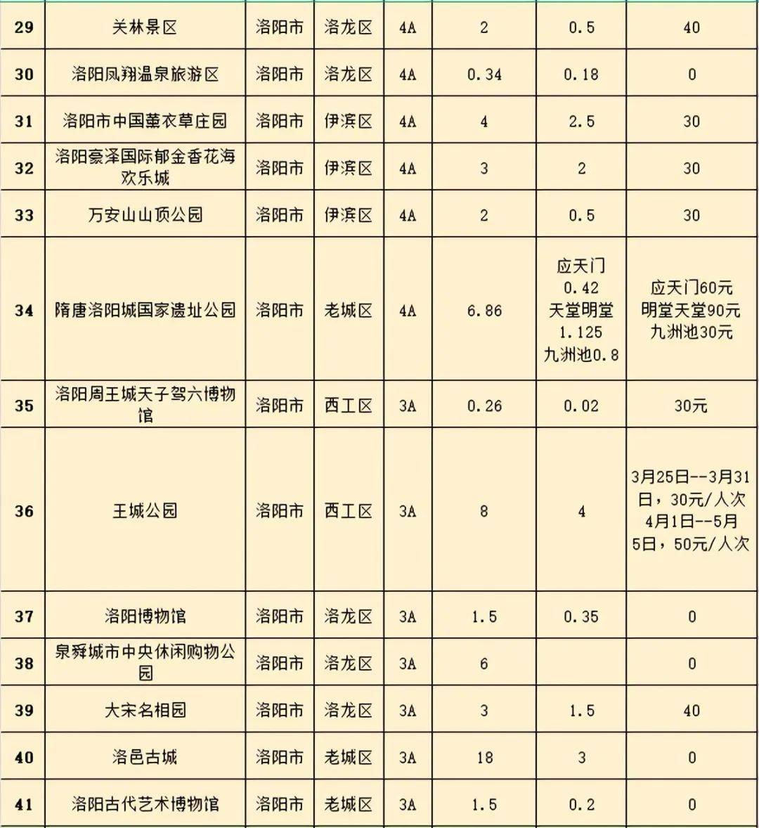 每天3分钟尽览天下事郑州今起将迎降水大风降温天气河