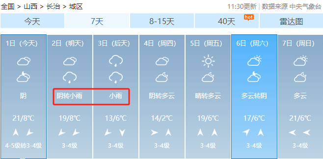 预计4月2