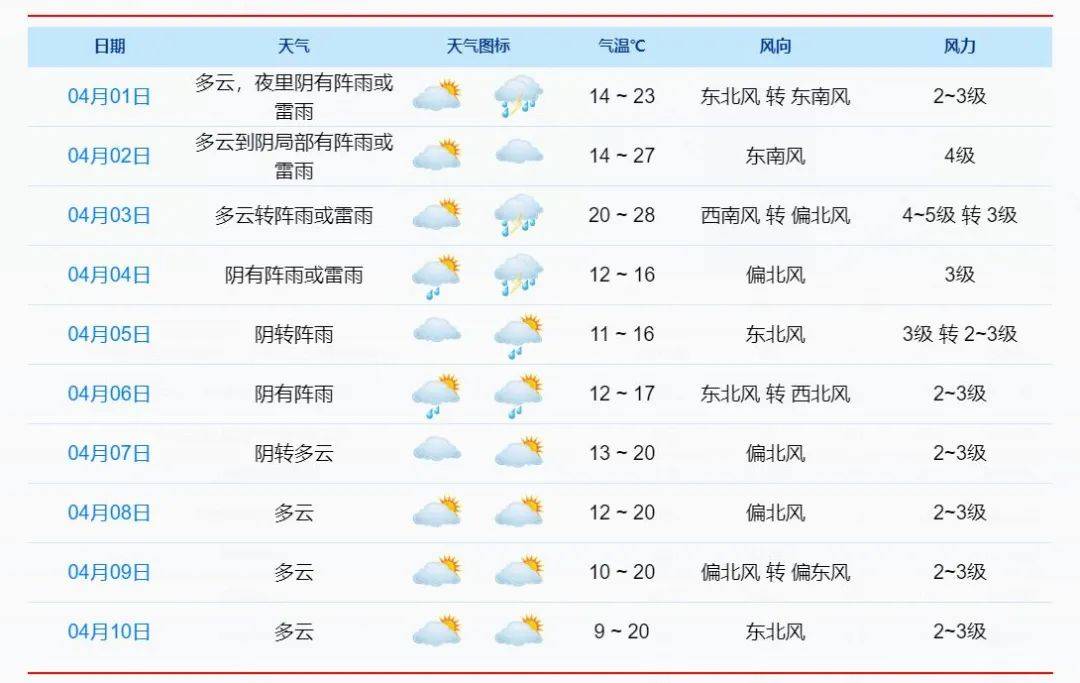 10级雷暴大风强雷电短时强降水宁海接下来的天气