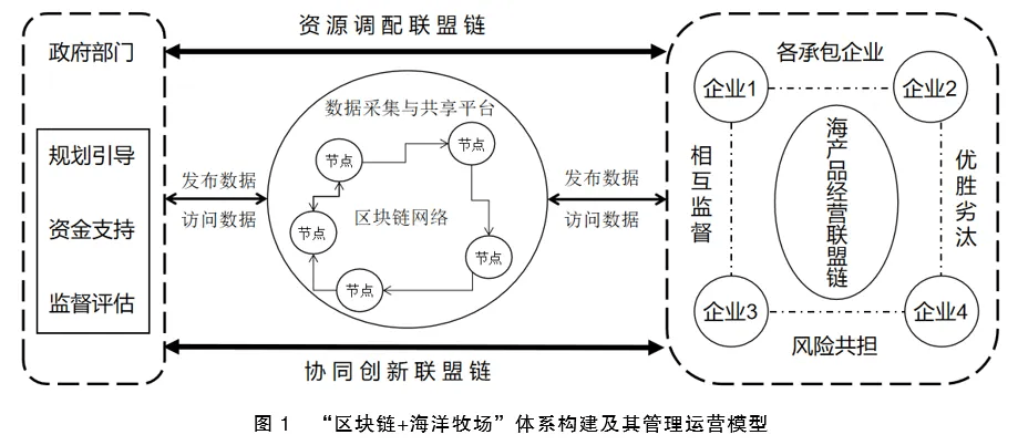 海洋牧场 示意图图片