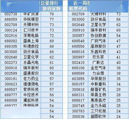 染料概念爆发，20位基金经理发生任职变动-有色化工基金经理