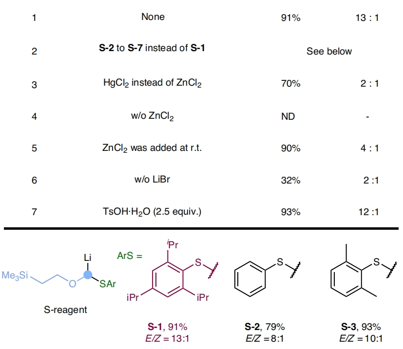 natsynth亚乙烯基同系化有机硼变烯基硼