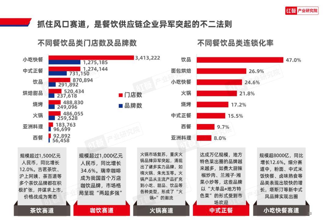 2024中国餐饮产业：挑战与机遇并存开元体育平台(图6)