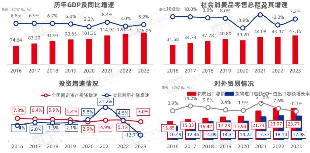 2024中国餐饮产业：挑战与机遇并存开元体育平台(图1)