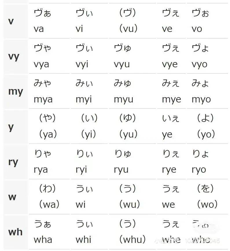 这个奇怪的日语假名究竟应该怎么打出来