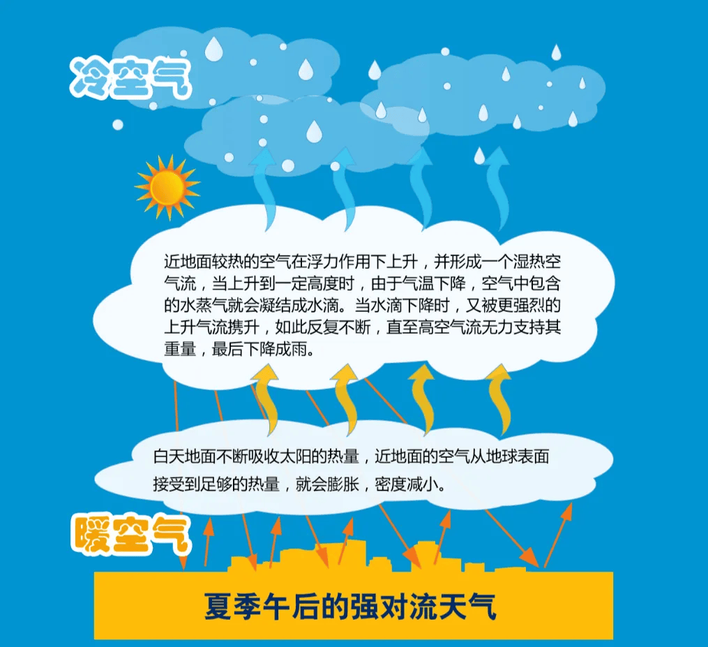 应急科普 | "南昌多人被大风吹落坠亡",为什么会出现这种毁灭性的强