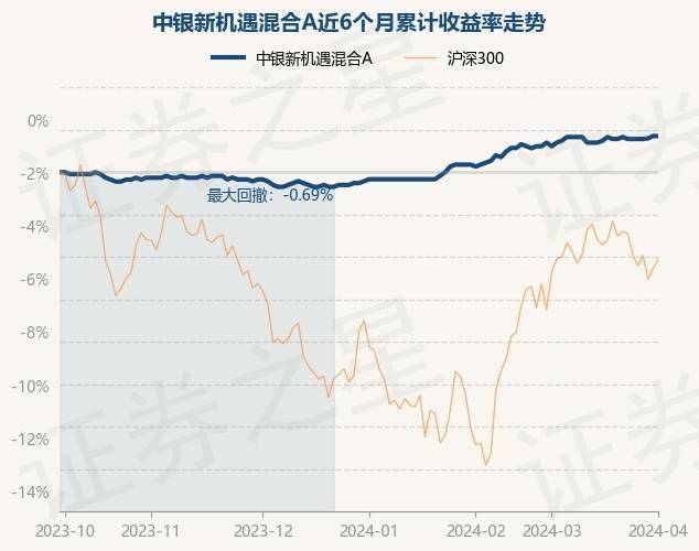 1685,跌0.01%_重仓股_单位净值_数据