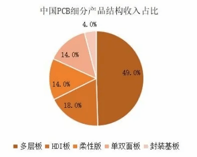 华为供应商龙头有哪些（华为供应商龙头有哪些品牌） 华为供应商龙头有哪些（华为供应商龙头有哪些品牌）「华为供应商龙头股票」 行业资讯