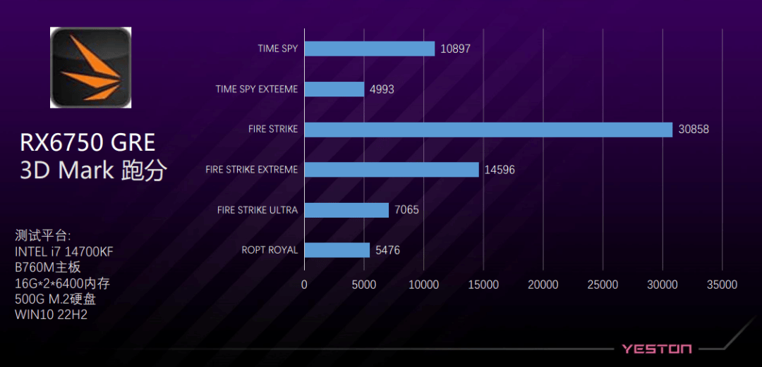 是你想要的甜品卡吗盈通rx6750gre10gd6游戏高手显卡展示