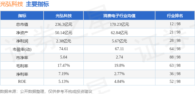 股票行情快报光弘科技3007354月2日主力资金净卖出107亿元