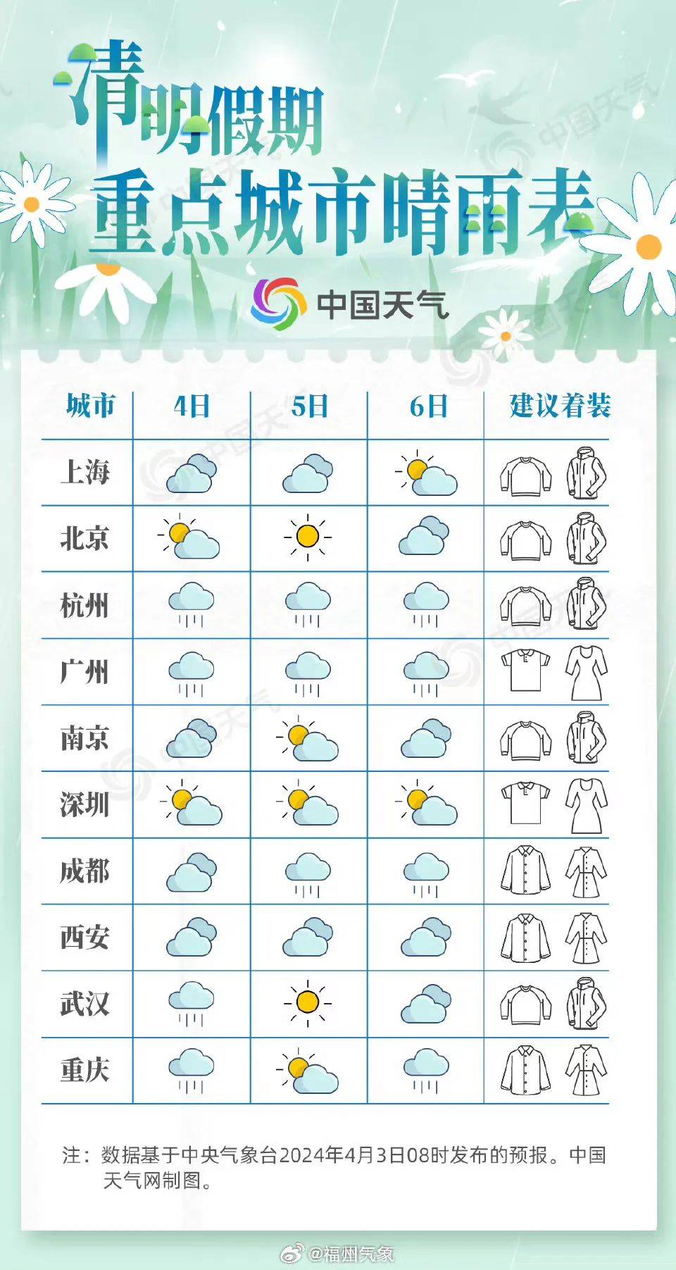 今日天气字体图片