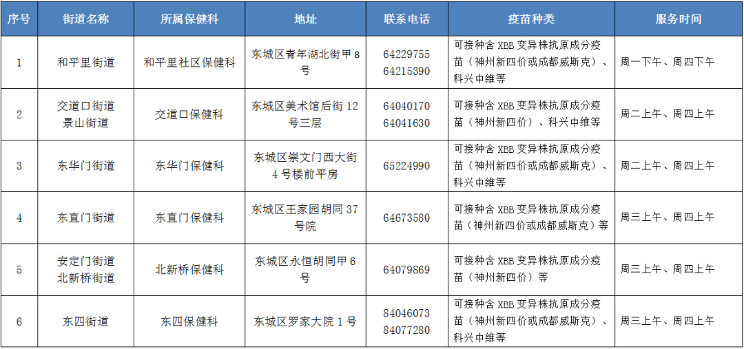 东城区2024年清明期间新冠疫苗接种公示