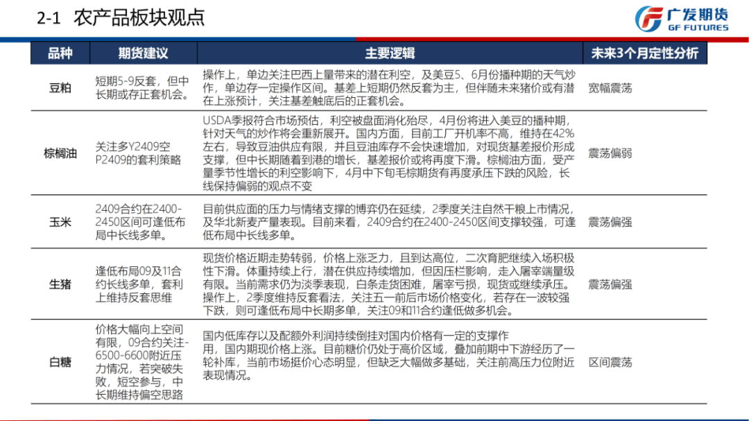 季度观点2024年二季度观点汇总