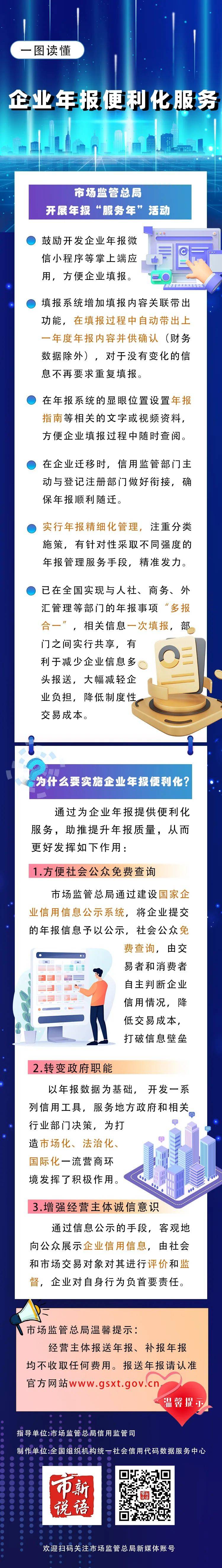 一图读懂企业年报便利化服务
