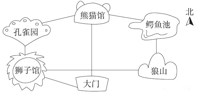 动物园路线图 简笔画图片